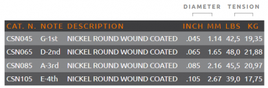 Galli Strings synthesis sähköbasson kielten paksuudet