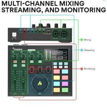 Maono MAONOCASTER AU-AM100 Mixer Console