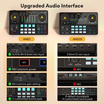 Maono AME2 & PD400X x2 -podcast paketti