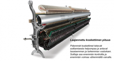 KAWAI K-200 piano kiiltävä valkoinen