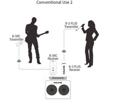 NUX B3 PLUS langaton mikrofonilähetin ja vastaanotin