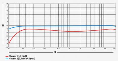 NUX PA-50 Personal Monitor akustinen vahvistin 50W