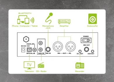 Karma Orbit 24 mikseri ja kaksi langatonta mikrofonia