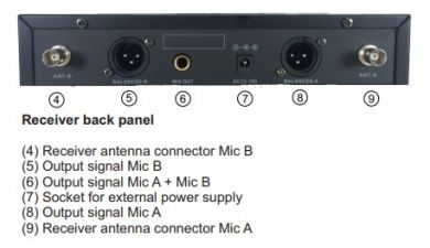 AudioDesignPRO PMU-312HBH langaton ammattitason headset ja käsimikrofoni