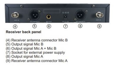 AudioDesignPRO PMU-312BP langaton ammattitason mikrofoni x2 headset mikrofoneilla