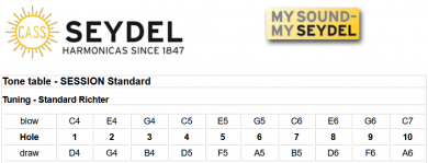 Seydel Blues Session Steel C äänet
